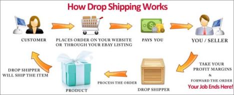 drop-shipping-flowcart